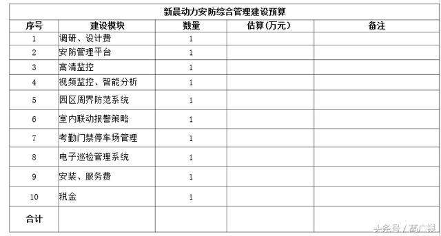 智能工廠安防系統建設指南 智能安防監控的應用與實踐